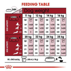 Royal Canin Medium Adult Dry Food