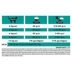 Proplan Gastrointestinal Cat Food 1.5 KG
