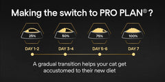 Proplan Delicate Digestion Adult Rich In Turkey Dry Cat Food