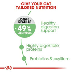 Royal Canin Urinary Care Dry Food - ( Adult - Urinary Tract Support)