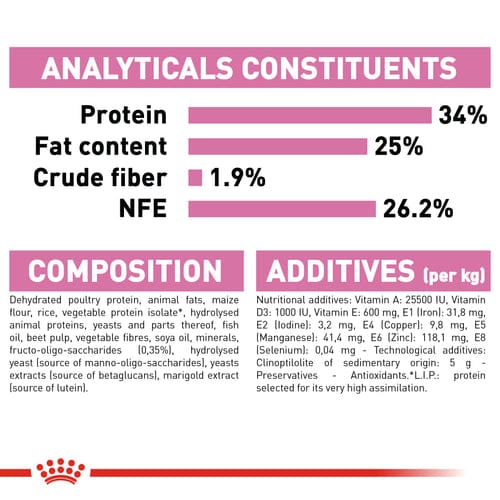 Royal Canin Mother & Baby Dry Food - ( Queen & Kitten )