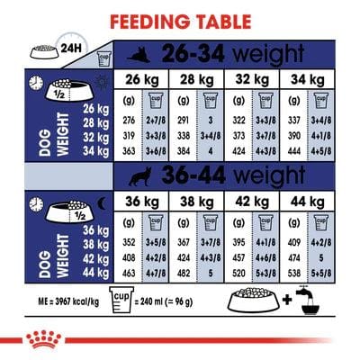 Royal Canin Maxi Adult Dry Food