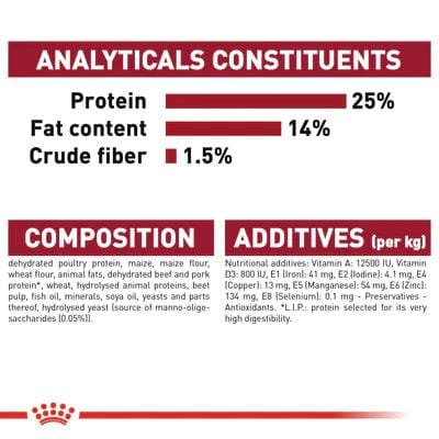 Royal Canin Medium Adult Dry Food