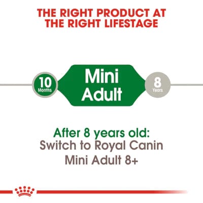 Royal Canin Mini Adult Dry Food