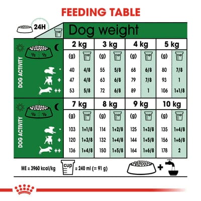 Royal Canin Mini Adult Dry Food