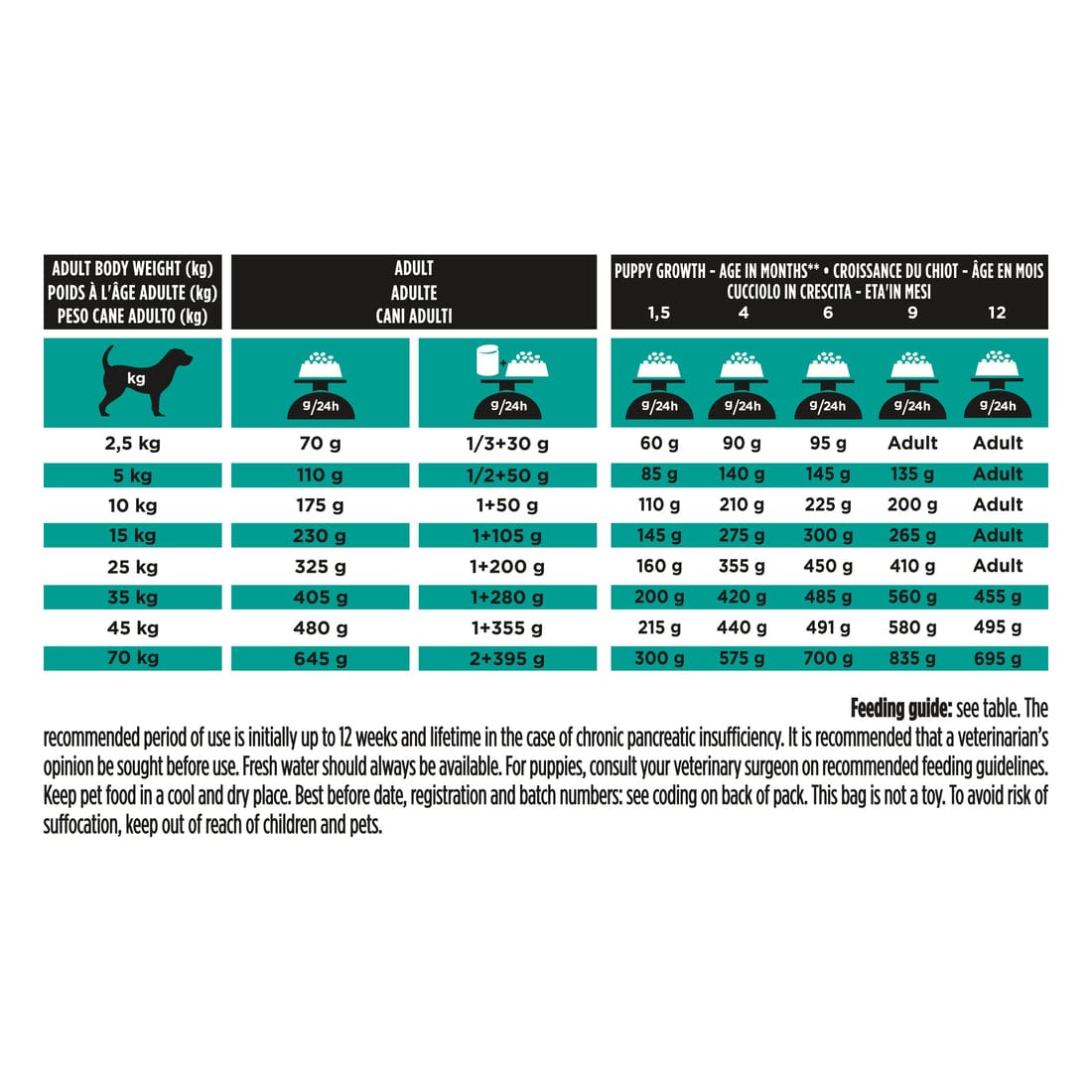 PURINA PROPLAN Gastrointestinal Dry Dog Food