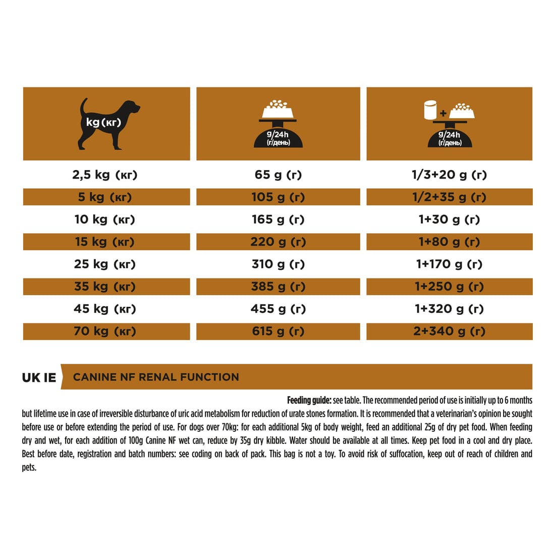 PURINA PROPLAN Renal Function Dry Dog Food