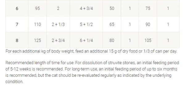 Proplan Urinary With Chicken Cat Food 1.5 KG