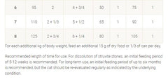 Proplan Urinary With Chicken Cat Food 1.5 KG