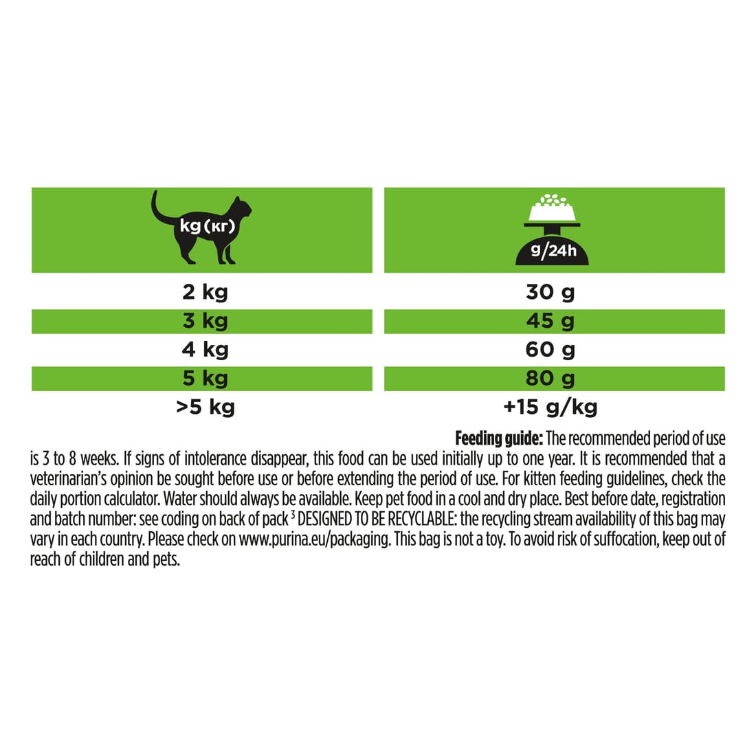 Proplan Hypoallergenic Cat Food 1.3 KG