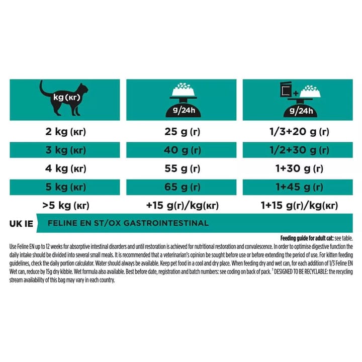 Proplan Gastrointestinal Cat Food 1.5 KG