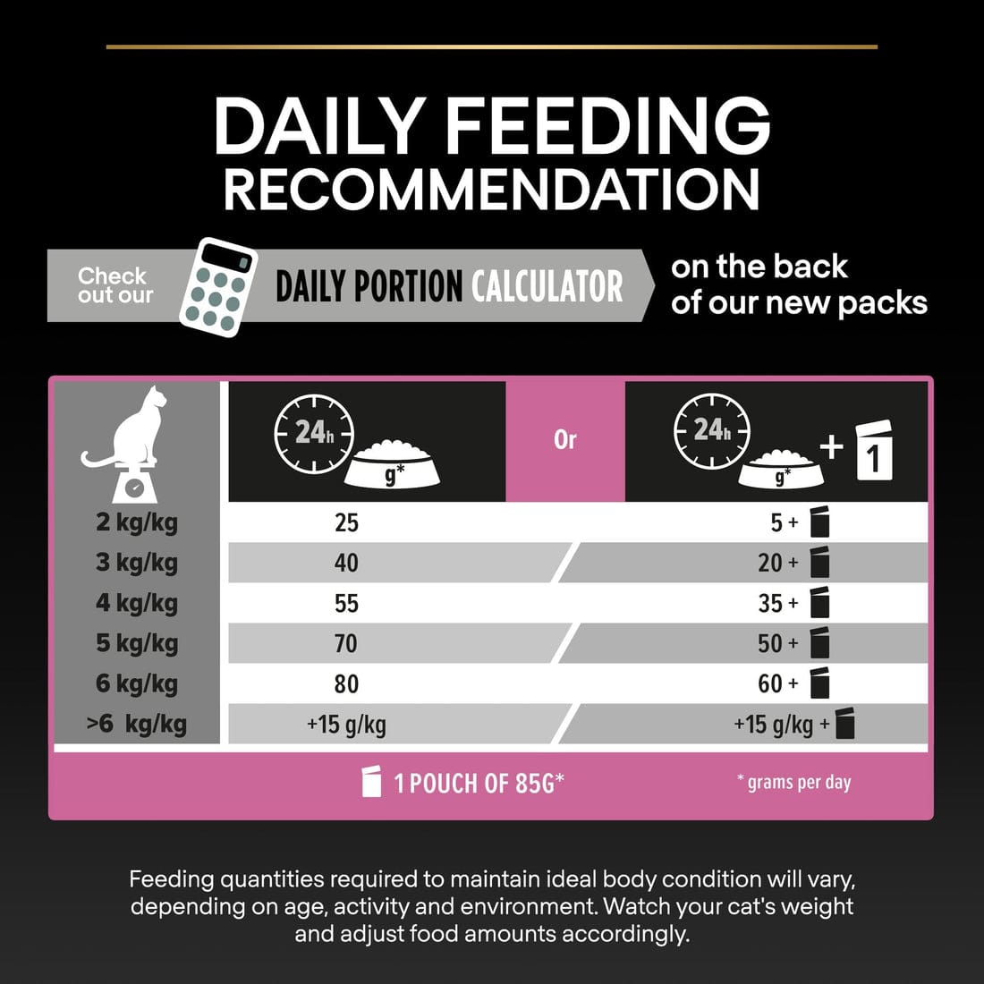 Proplan Delicate Digestion Adult Rich In Turkey Dry Cat Food