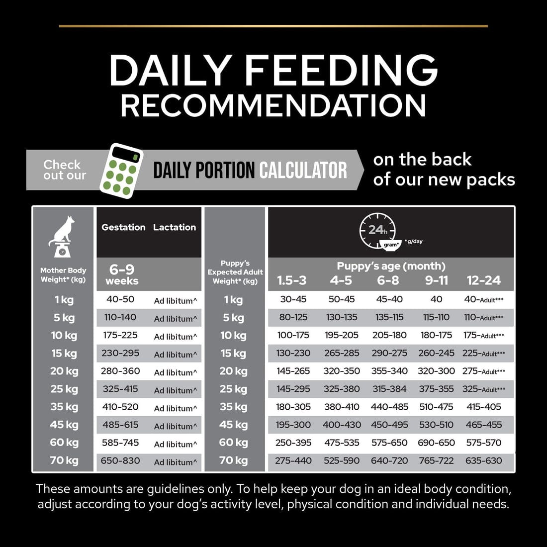 Proplan Medium Puppy Rich In Chicken Dry Dog Food